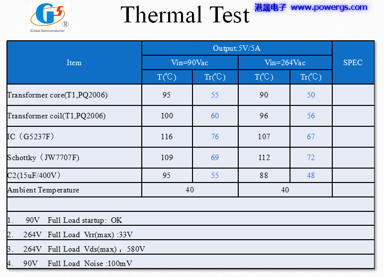 5V3A USBݔ·D BOM list,h(hun)댧wG5237F