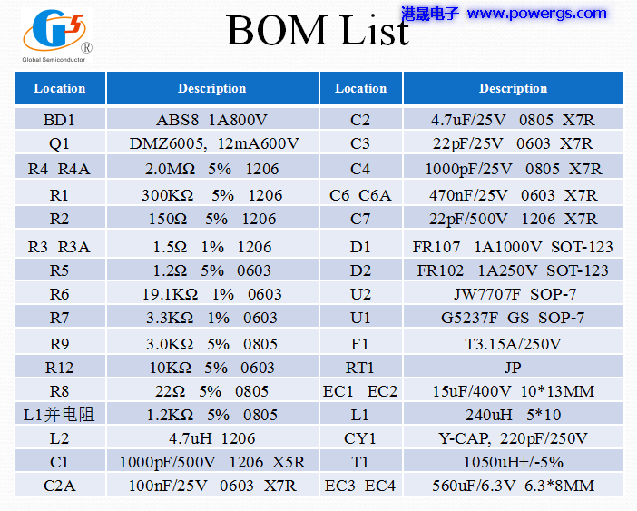 5V3A USBݔ·D BOM list,h(hun)댧wG5237F