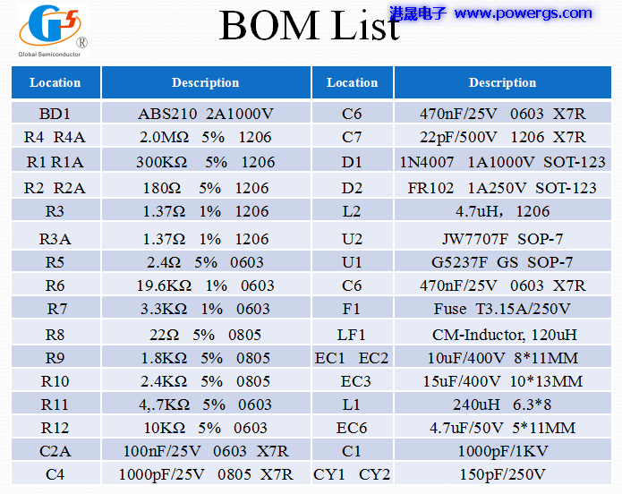 5V3.4A USBݔ·D BOM list,h(hun)댧(do)wG5237F,(c)