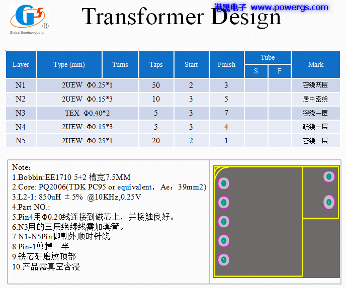 5V3.4A USBݔ·D BOM list,h(hun)댧(do)wG5237F,(c)