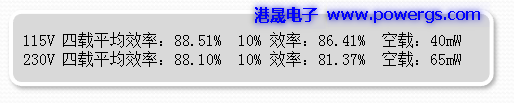5V3A USB輸出方案電路圖 BOM list,環(huán)球半導(dǎo)體G5199B-02,PCB端