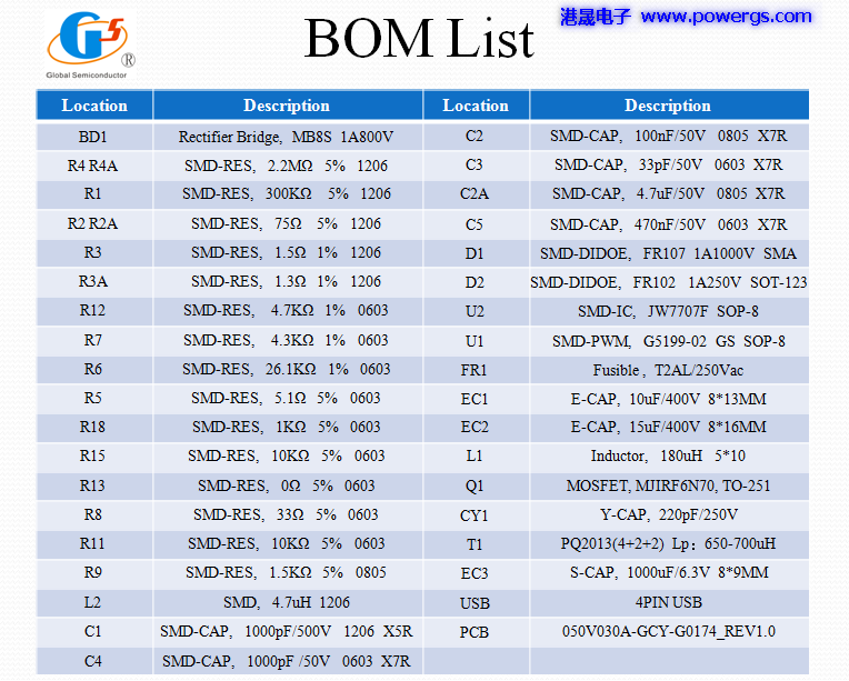 5V3A USB輸出方案電路圖 BOM list,環(huán)球半導(dǎo)體G5199B-02,PCB端