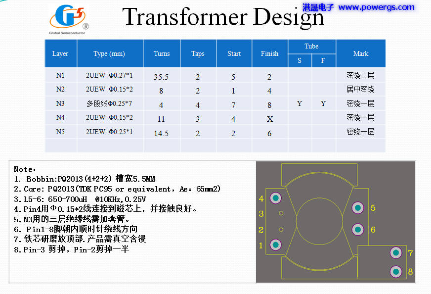 5V3A USB輸出方案電路圖 BOM list,環(huán)球半導(dǎo)體G5199B-02,PCB端