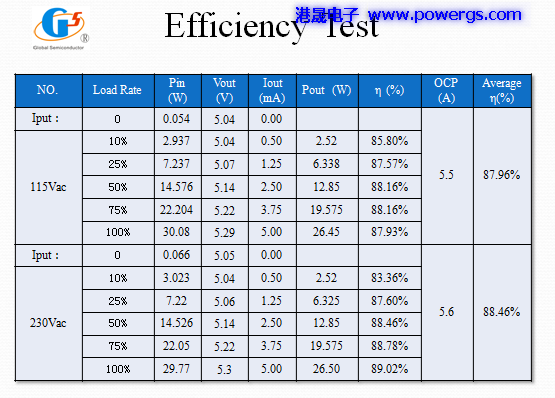 5V5A USBݔ·D BOM list,h(hun)댧wG5199,Ȳ