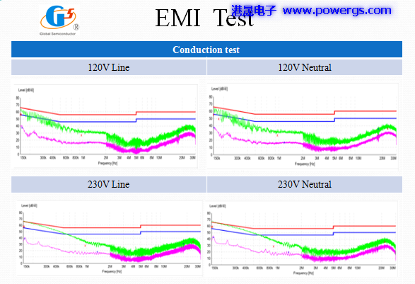 5V5A USBݔ·D BOM list,h(hun)댧wG5199,Ȳ