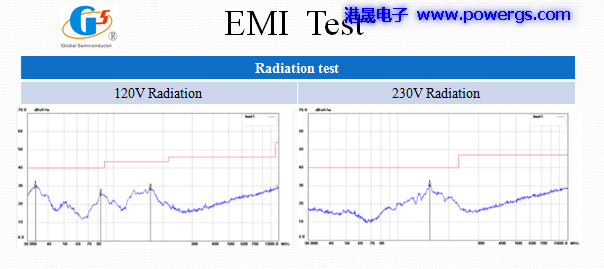 5V5A USBݔ·D BOM list,h(hun)댧wG5199,Ȳ