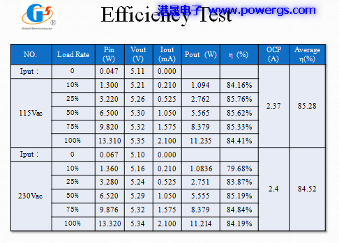 5V2.1A USBݔ·D BOM list,h(hun)댧(do)wG1157F,Pʽ