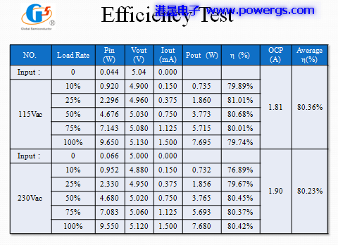 5V1.5A ݔ·D BOM listh(hun)댧wG1135F