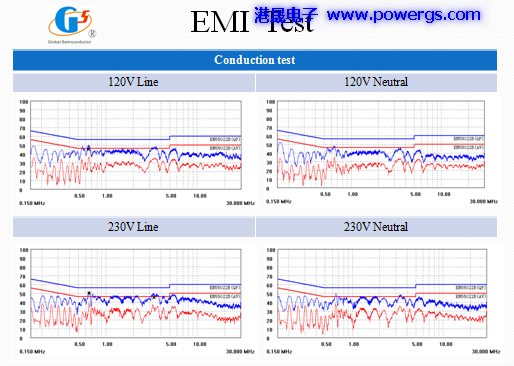 5V1.5A ݔ·D BOM listh(hun)댧wG1135F