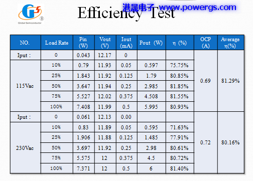 12V0.5A ݔ·D BOM listh(hun)댧(do)wG1132F