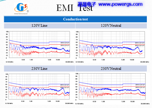 12V0.5A ݔ·D BOM listh(hun)댧(do)wG1132F