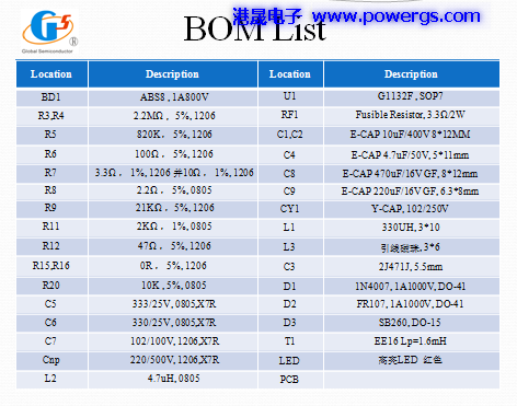 12V0.5A ݔ·D BOM listh(hun)댧(do)wG1132F